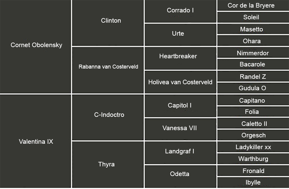 HE15_Hingstar_Stamtavla_Cornetino